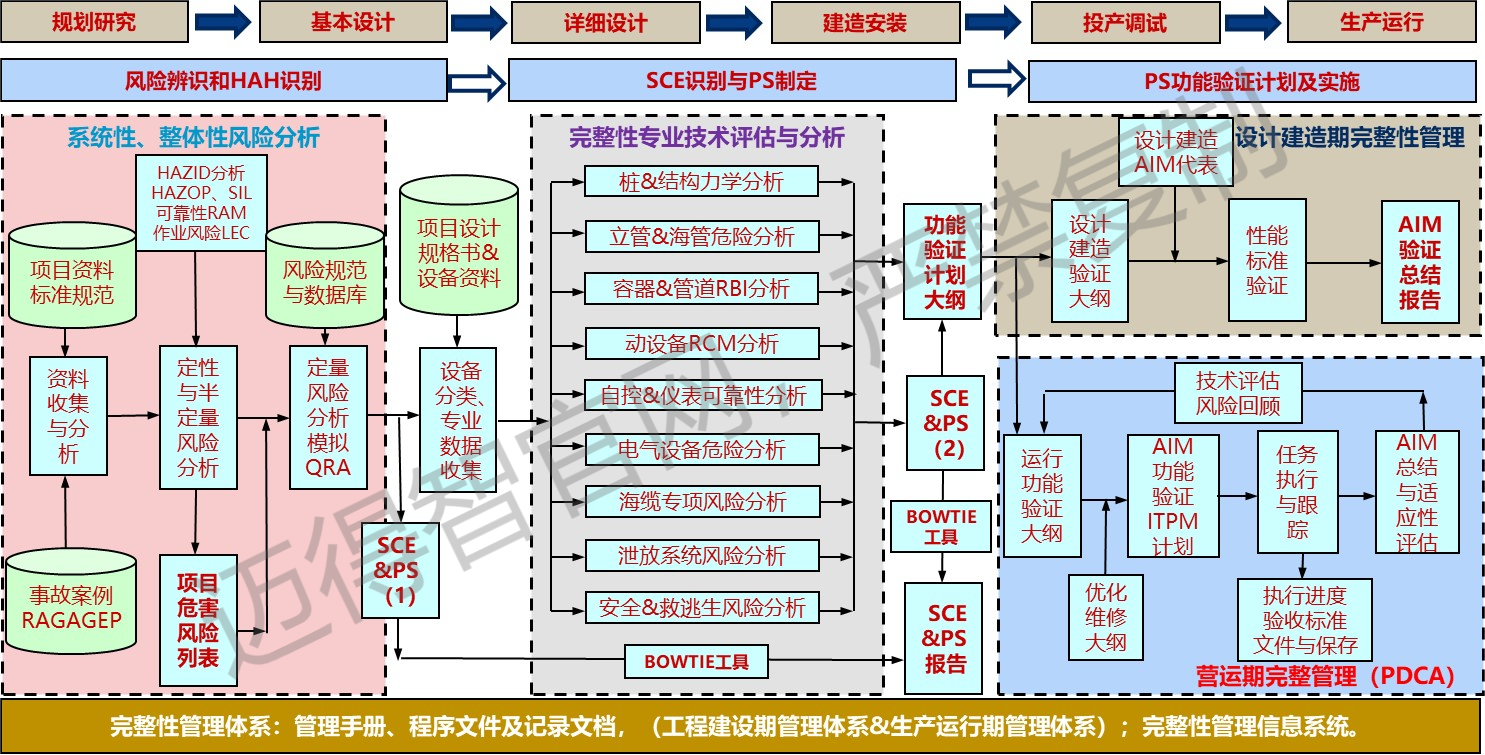 工程建设完整性(1)(1).png