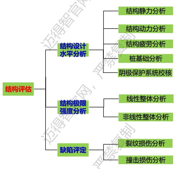 结构完整性(1)(1).jpg