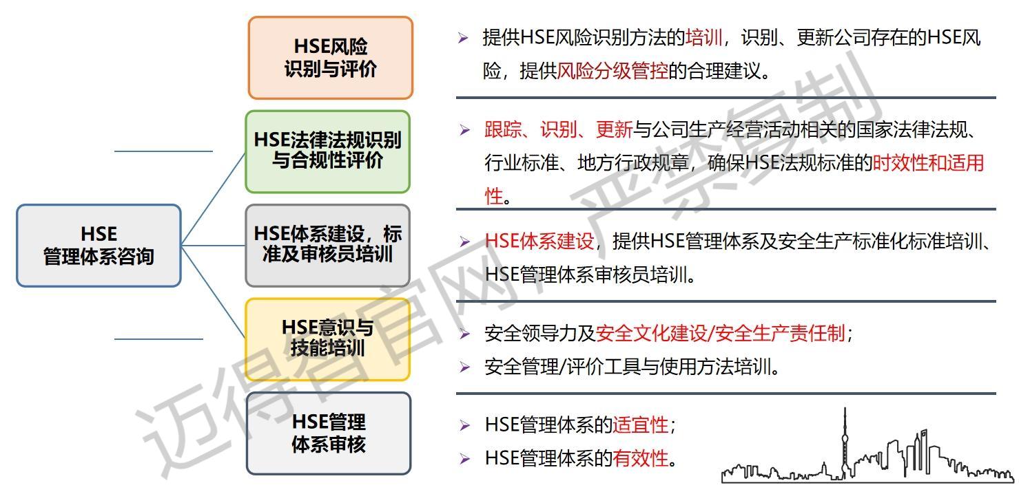 HSE体系(1)(1).jpg