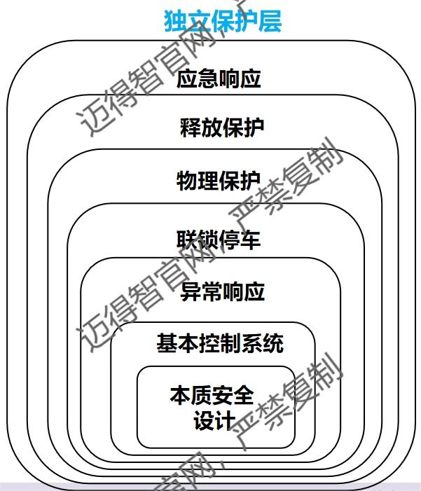 LOPA保护层(1)(1).jpg