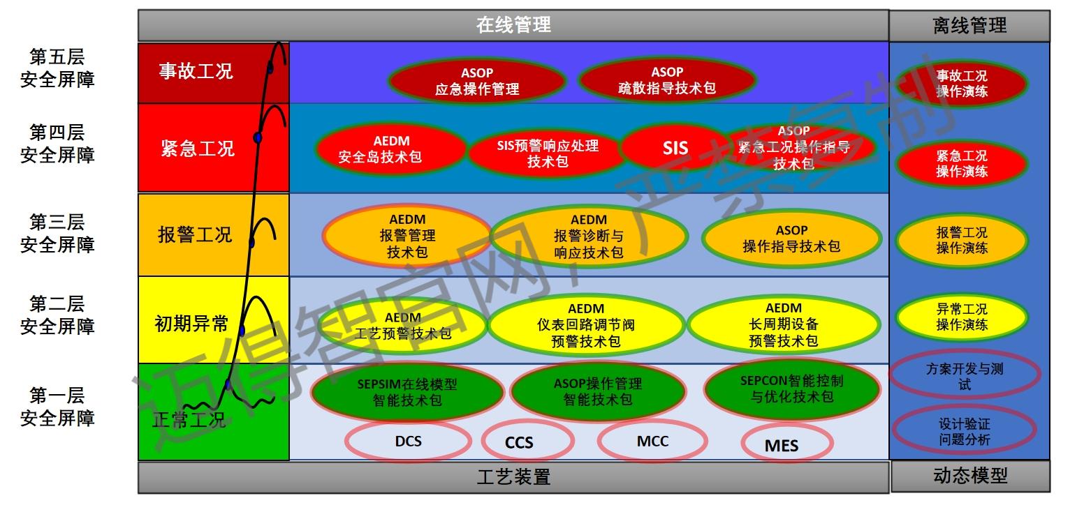 报警及异常处理(1)(1).jpg