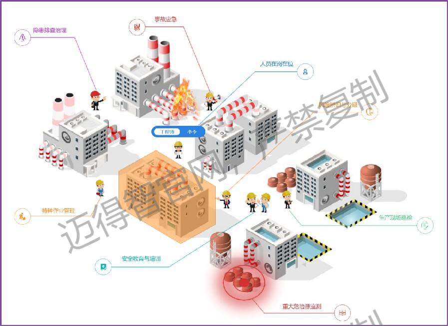 安全生产信息化(1)(1).jpg