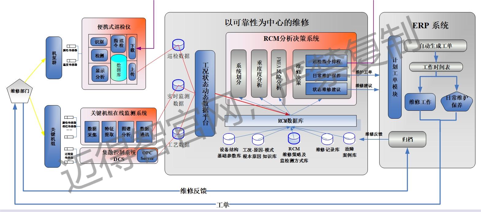 设备管理信息化(1)(1).jpg