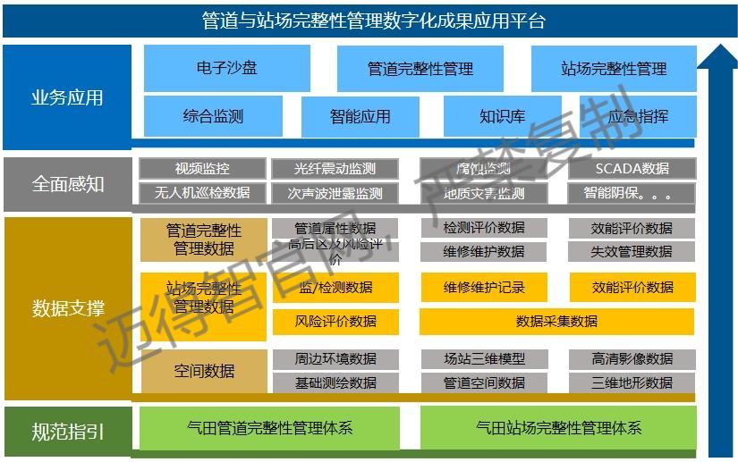 管道与站场完整数字化(1)(1).jpg